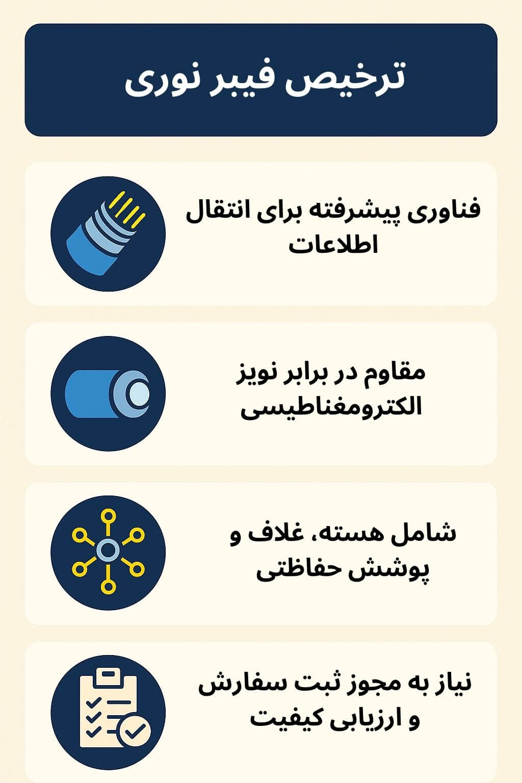 توضیح مراحل ترخیص این محصول توضیح مراحل ترخیص این محصول