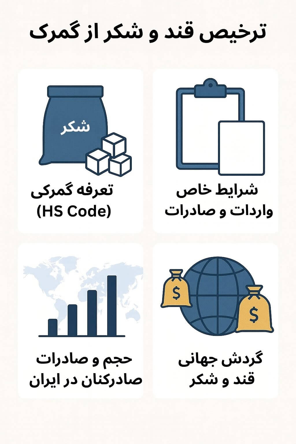 توضیح مراحل ترخیص این محصول