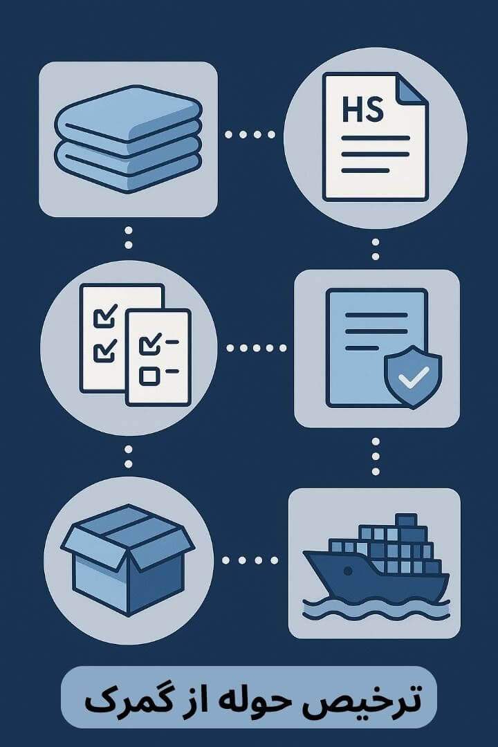 توضیح مراحل ترخیص این محصول