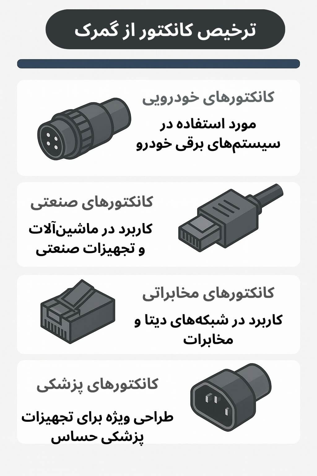 توضیح مراحل ترخیص این محصول