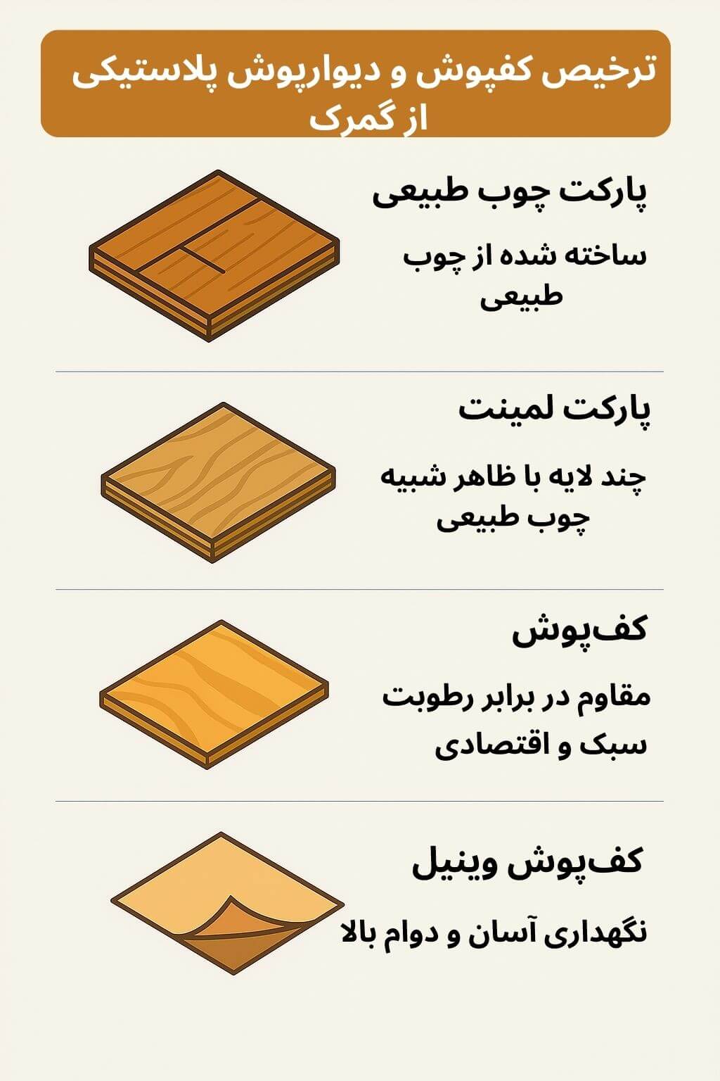 توضیح مراحل ترخیص این محصول
