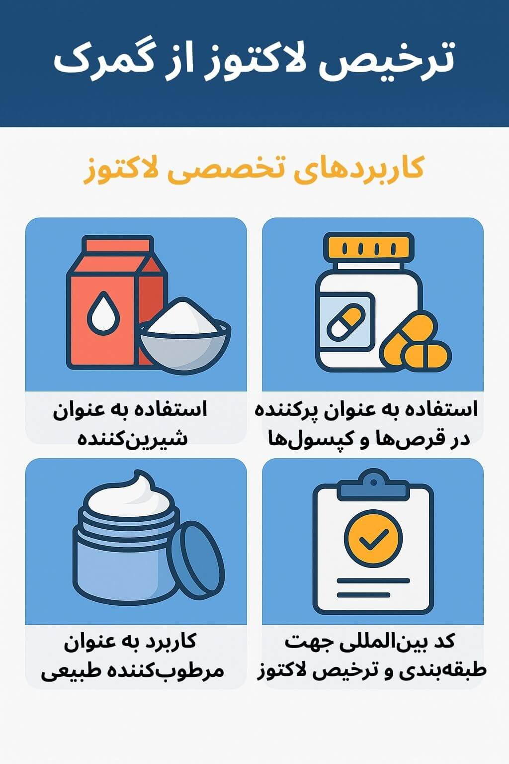 توضیح مراحل ترخیص این محصول