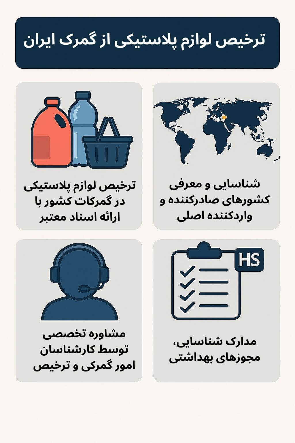 توضیح مراحل ترخیص این محصول توضیح مراحل ترخیص این محصول