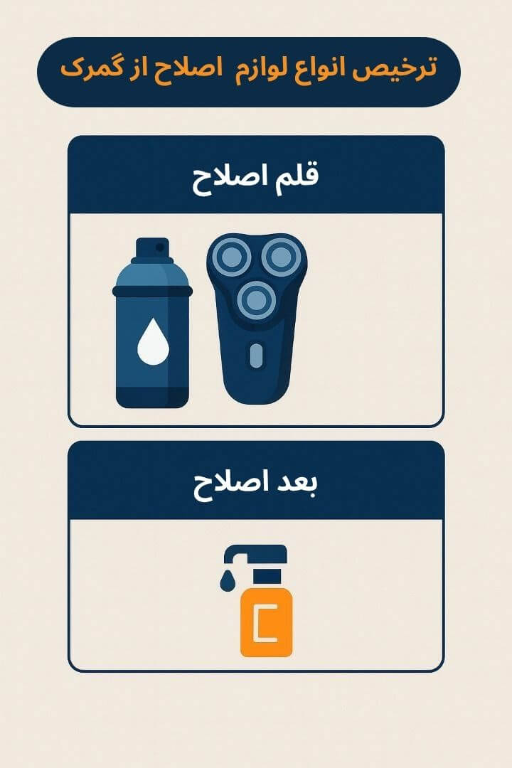 توضیح مراحل ترخیص این محصول توضیح مراحل ترخیص این محصول