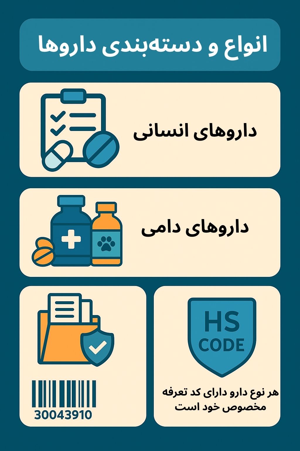 ترخیص کالا از گمرک توسط صبا ترخیص