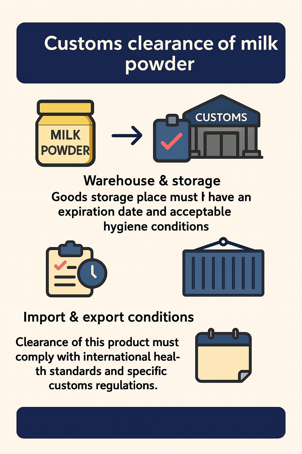 توضیح مراحل ترخیص این محصول توضیح مراحل ترخیص این محصول