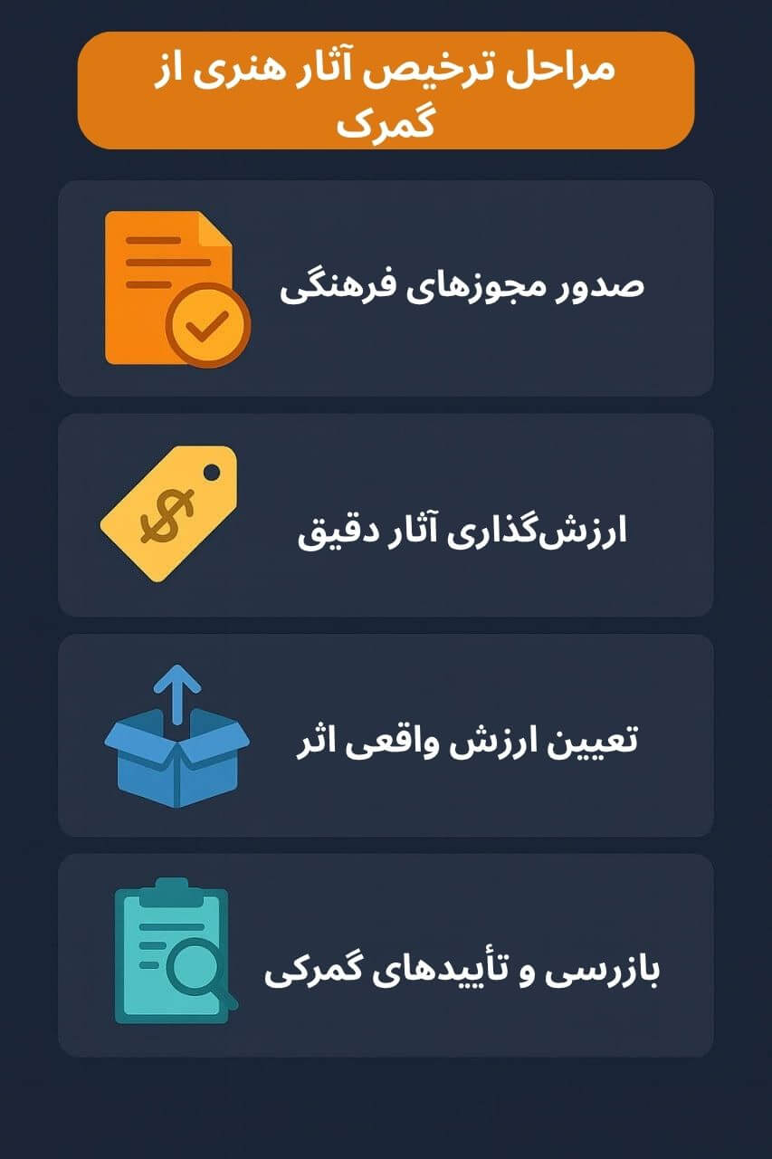 توضیح مراحل ترخیص این محصول