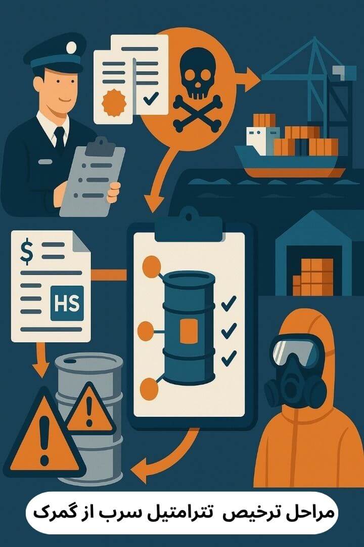 توضیح مراحل ترخیص این محصول توضیح مراحل ترخیص این محصول