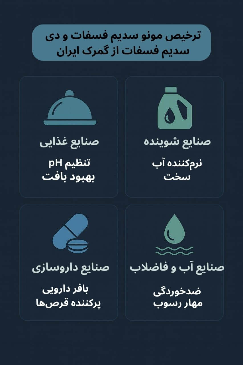 توضیح مراحل ترخیص این محصول