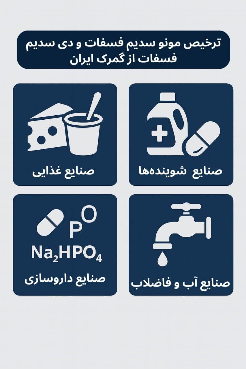 توضیح مراحل ترخیص این محصول
