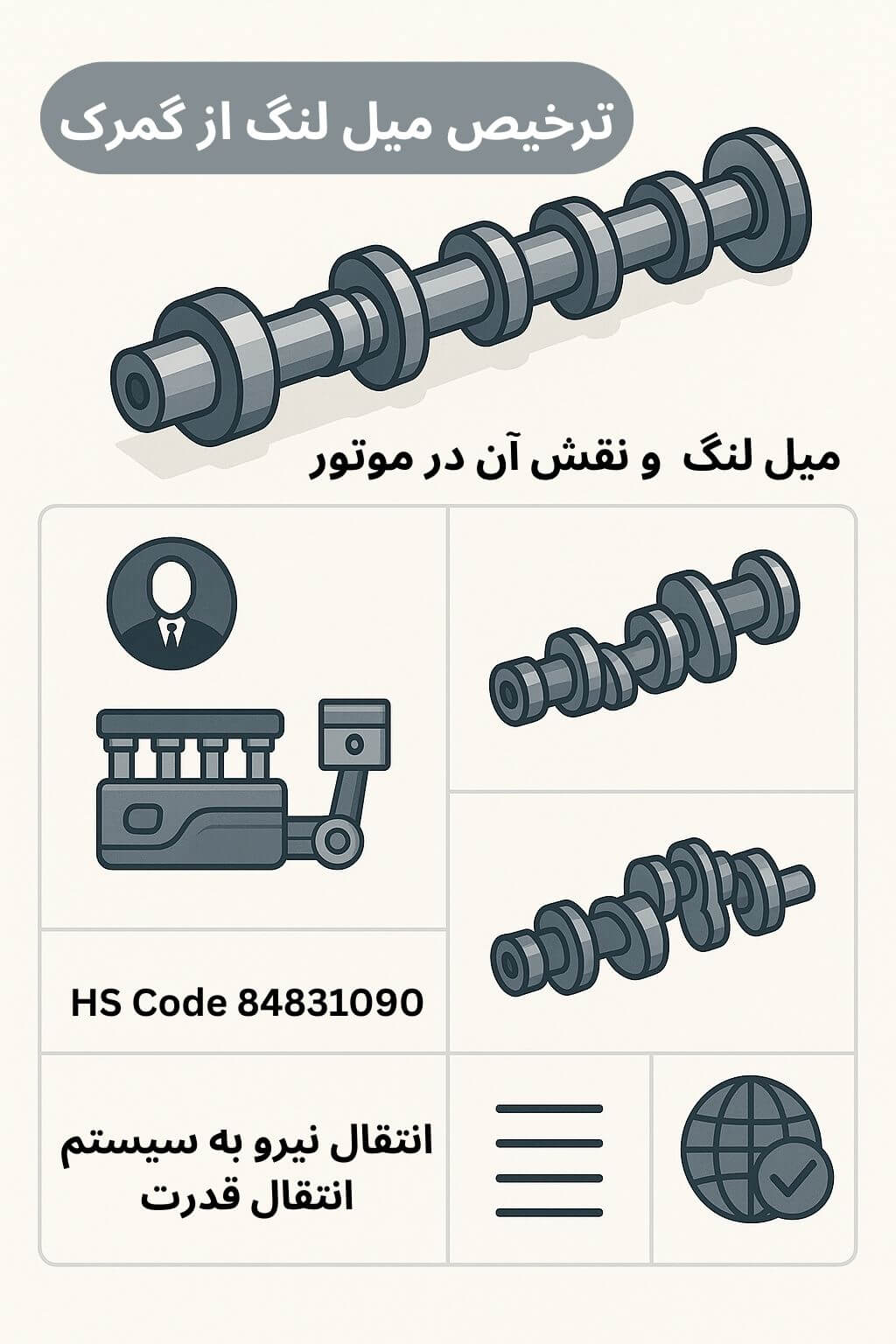 توضیح مراحل ترخیص این محصول