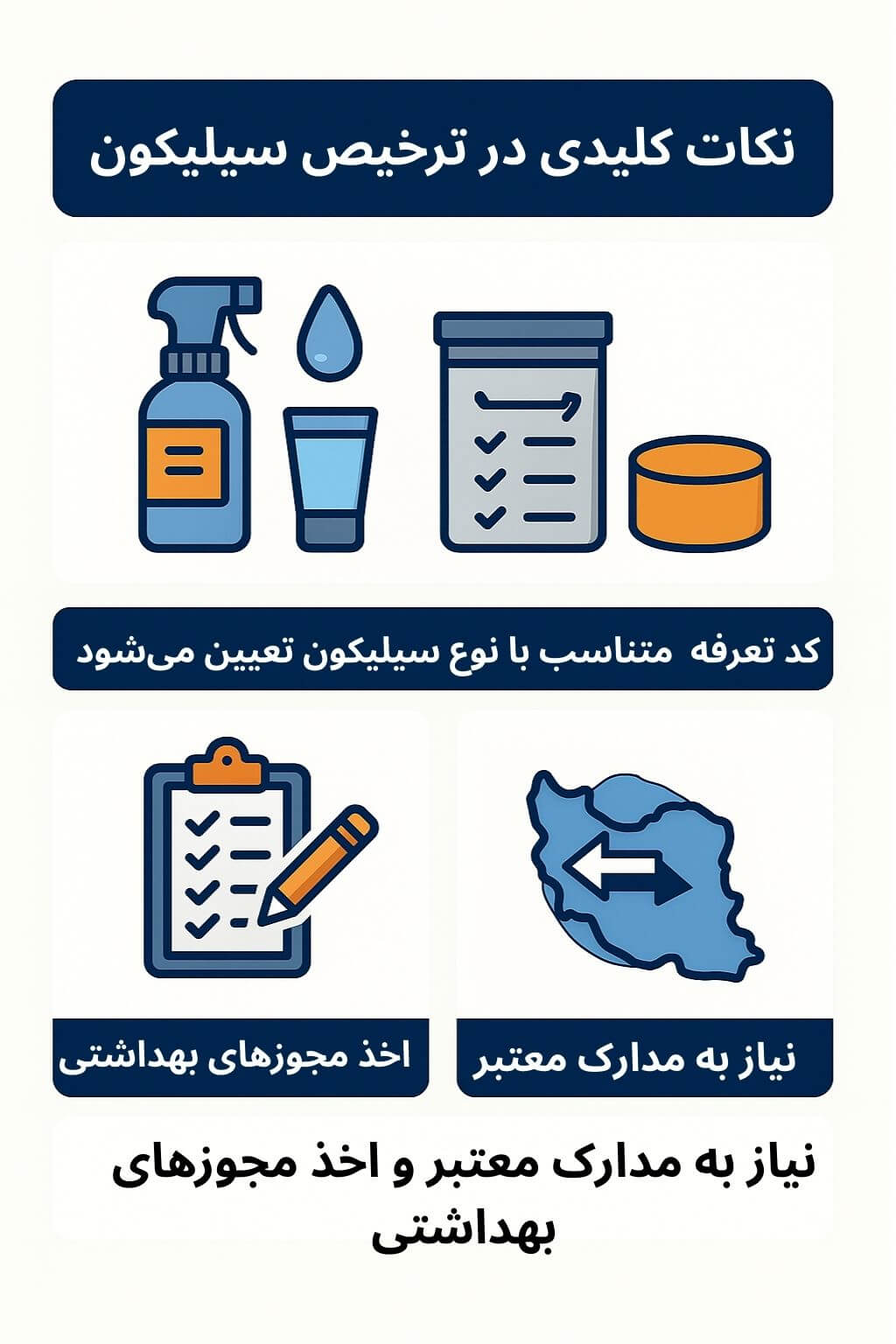 توضیح مراحل ترخیص این محصول