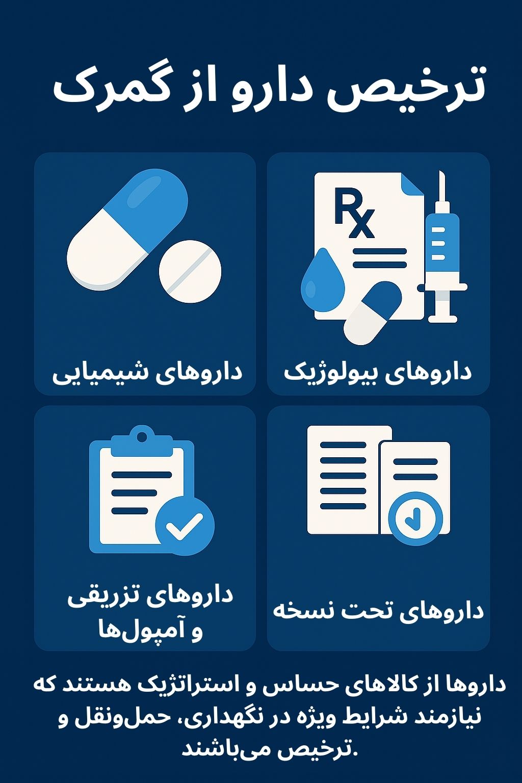 ترخیص کالا از گمرک توسط صبا ترخیص
