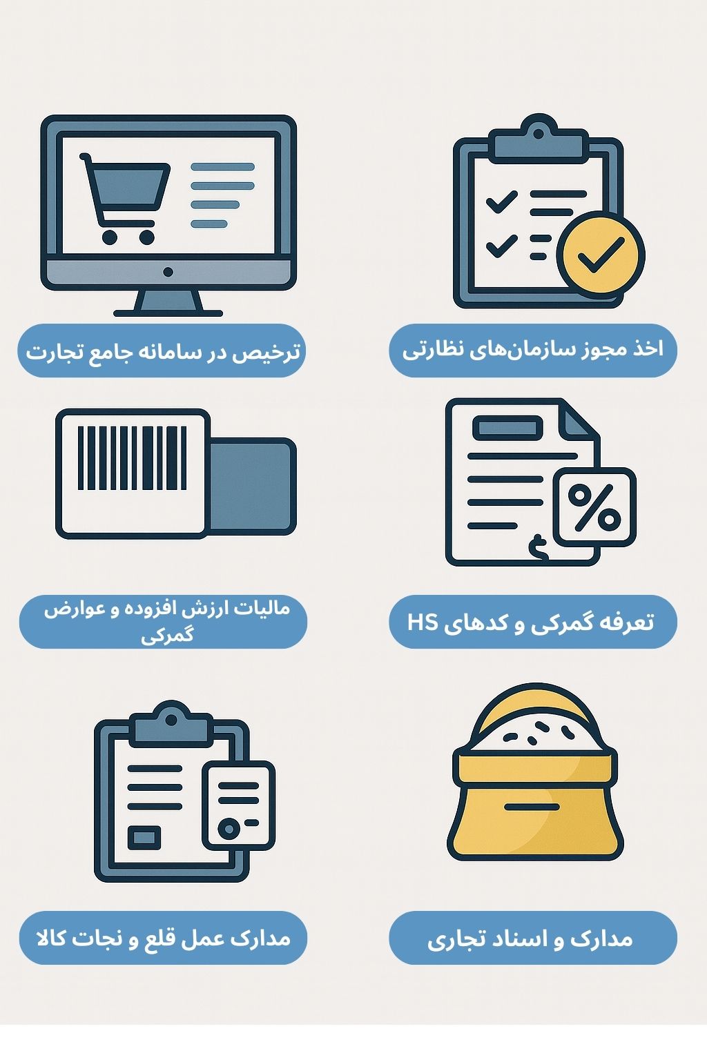 ترخیص کالا از گمرک توسط صبا ترخیص