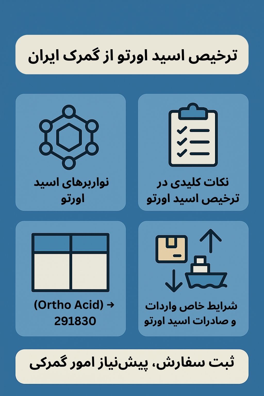 ترخیص کالا از گمرک توسط صبا ترخیص