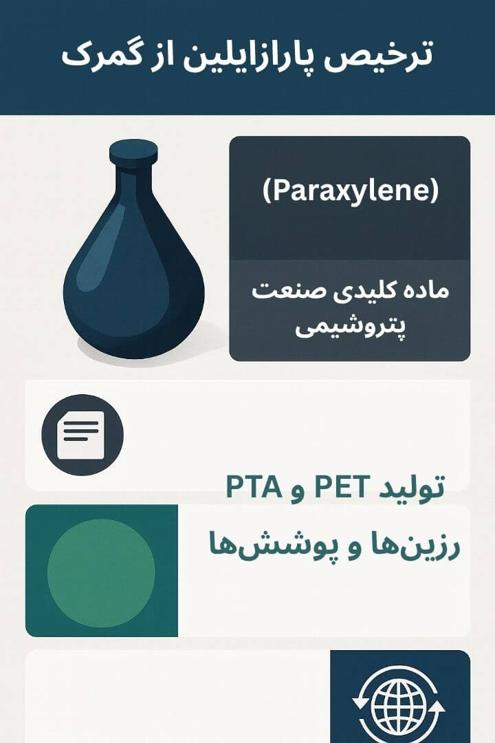 توضیح مراحل ترخیص این محصول