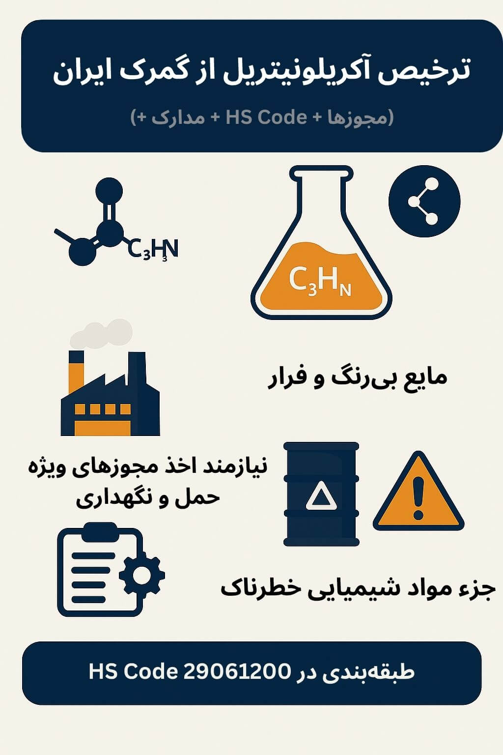 توضیح مراحل ترخیص این محصول