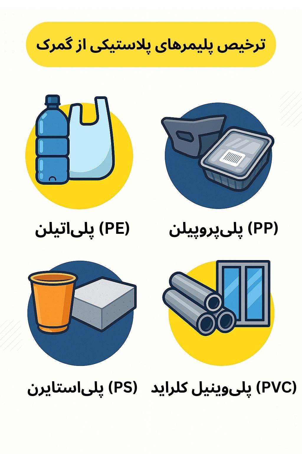 توضیح مراحل ترخیص این محصول توضیح مراحل ترخیص این محصول