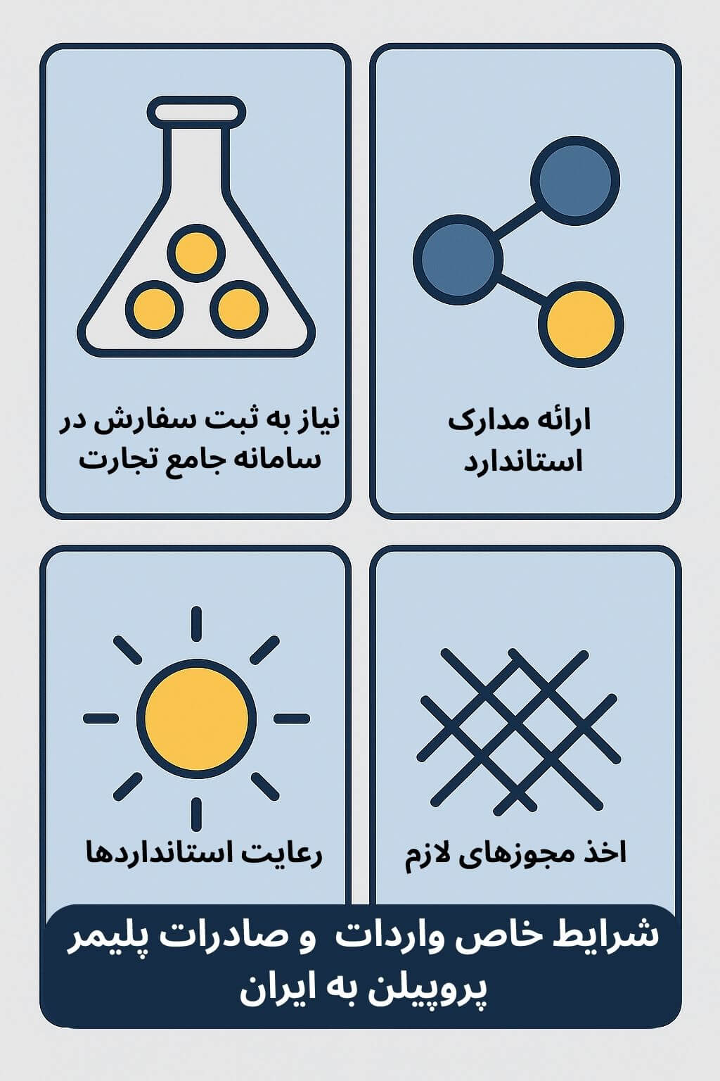توضیح مراحل ترخیص این محصول