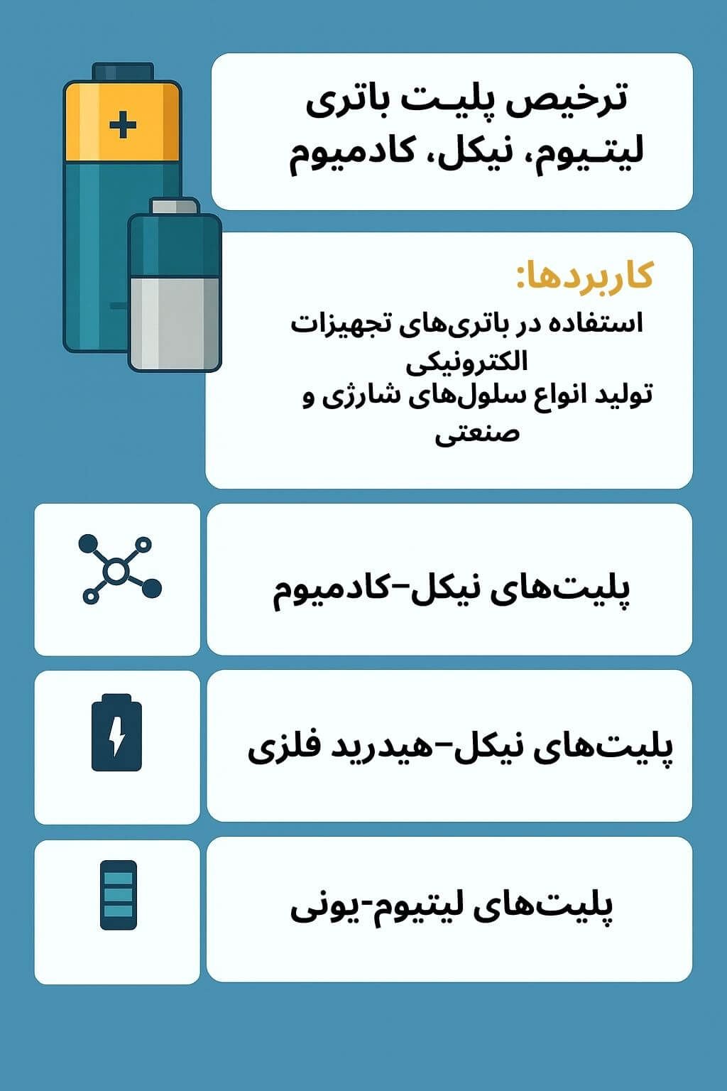 توضیح مراحل ترخیص این محصول