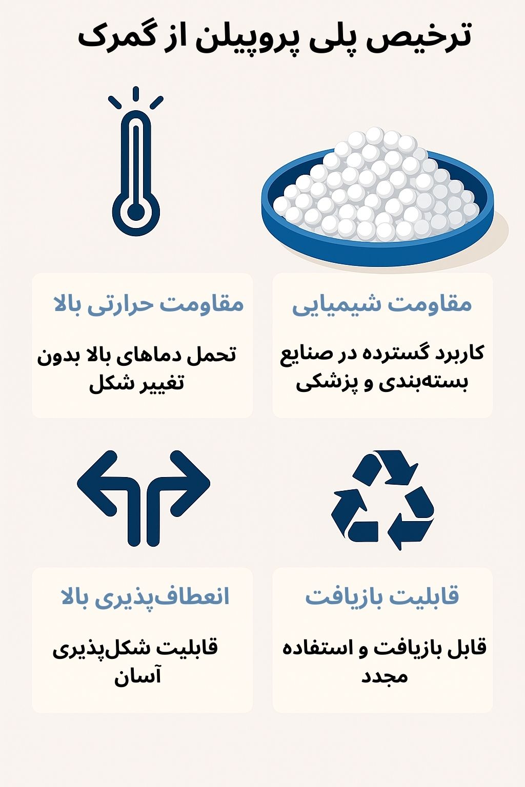 توضیح مراحل ترخیص این محصول توضیح مراحل ترخیص این محصول
