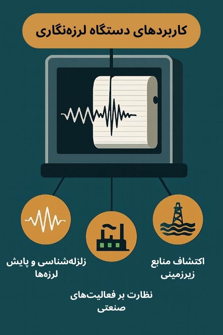 توضیح مراحل ترخیص این محصول