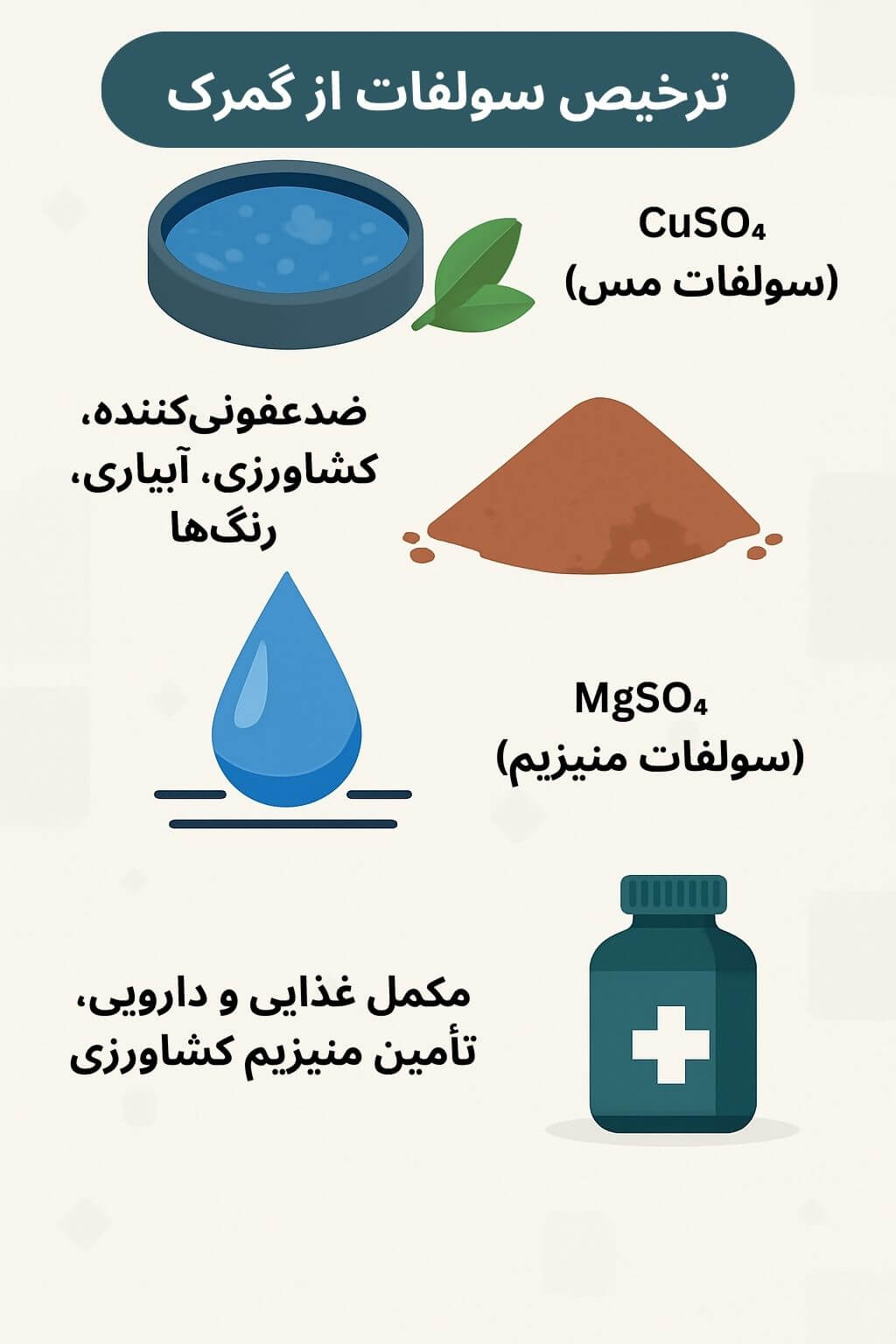 توضیح مراحل ترخیص این محصول