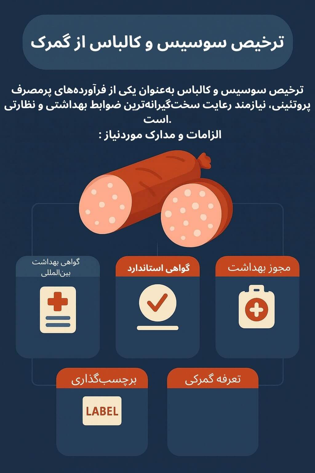 توضیح مراحل ترخیص این محصول
