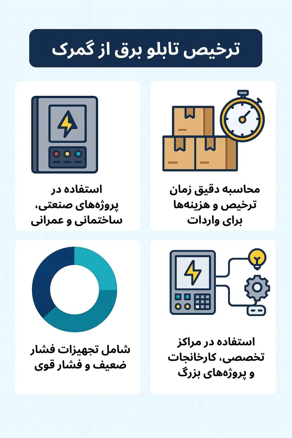 توضیح مراحل ترخیص این محصول توضیح مراحل ترخیص این محصول