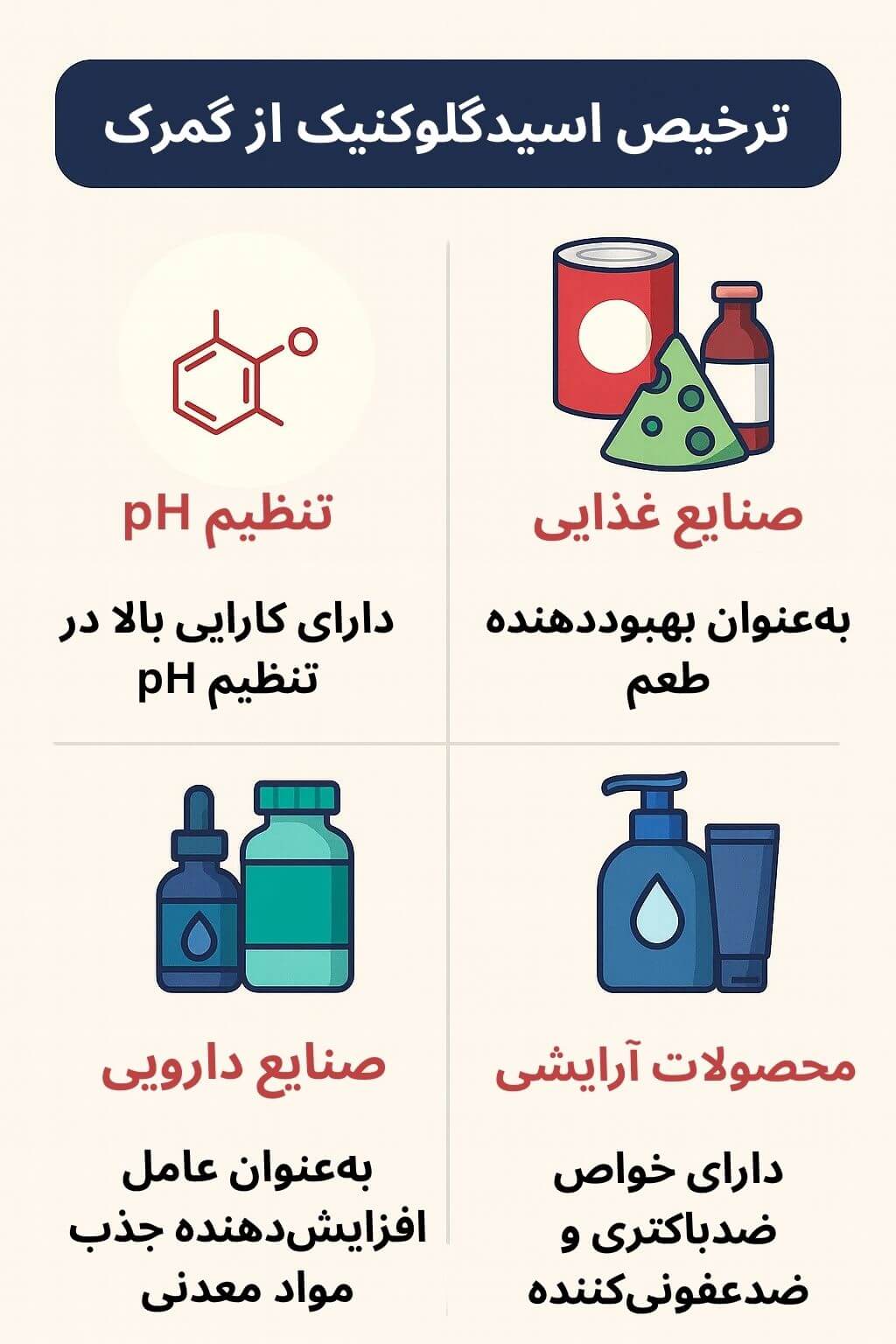 توضیح مراحل ترخیص این محصول