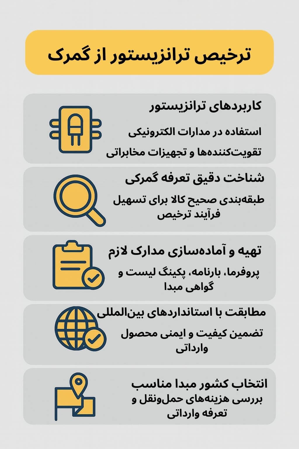 توضیح مراحل ترخیص این محصول توضیح مراحل ترخیص این محصول