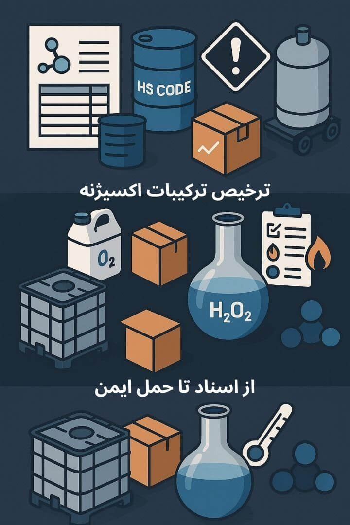 توضیح مراحل ترخیص این محصول توضیح مراحل ترخیص این محصول