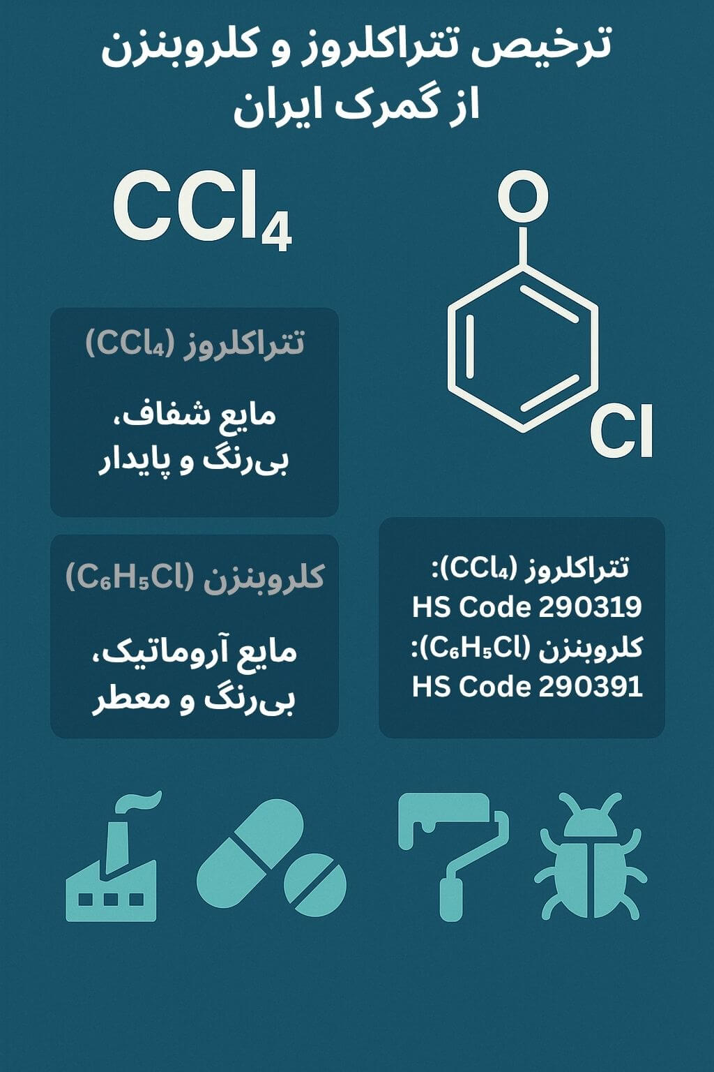 توضیح مراحل ترخیص این محصول توضیح مراحل ترخیص این محصول