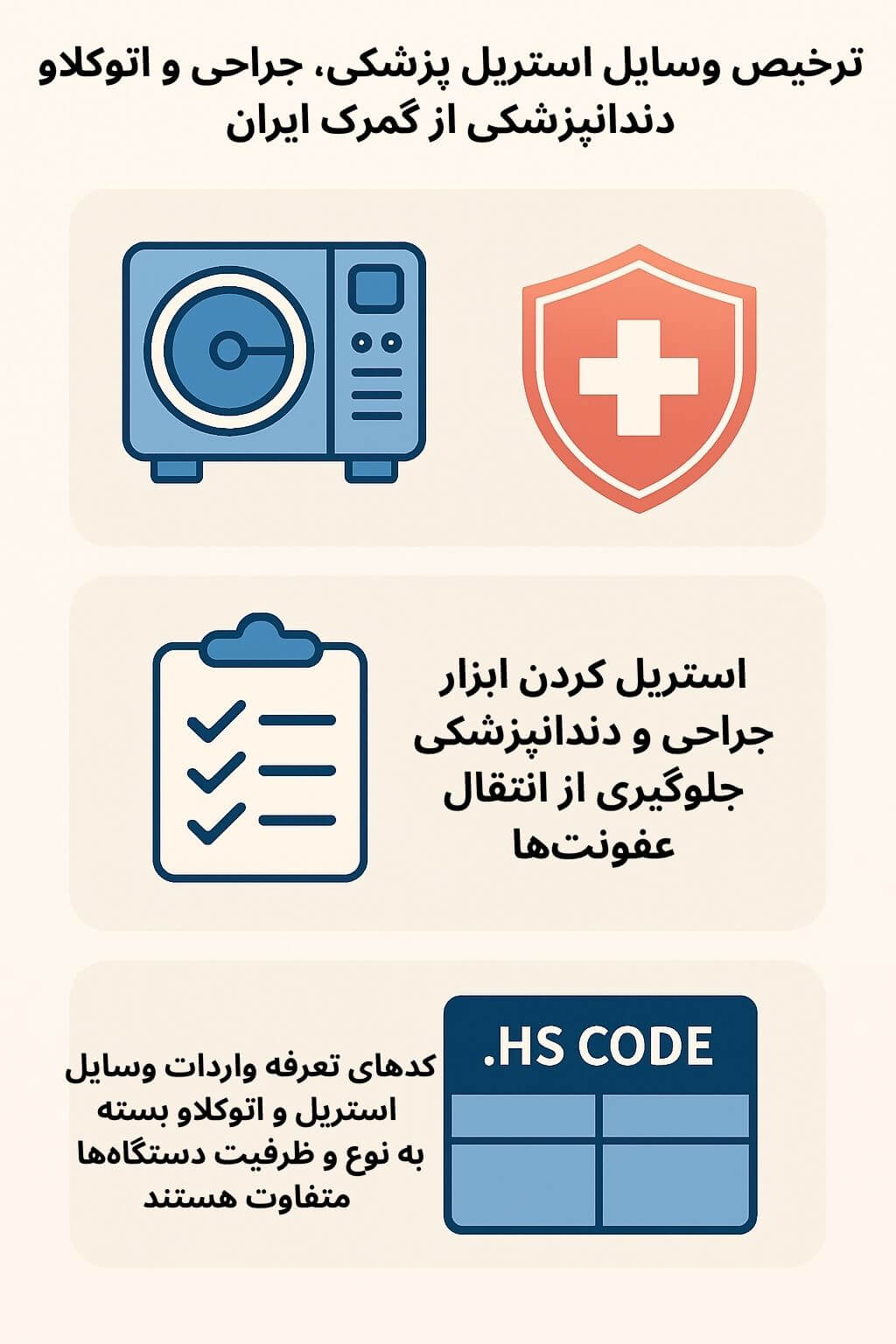 توضیح مراحل ترخیص این محصول