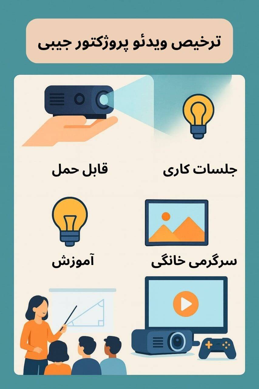 توضیح مراحل ترخیص این محصول