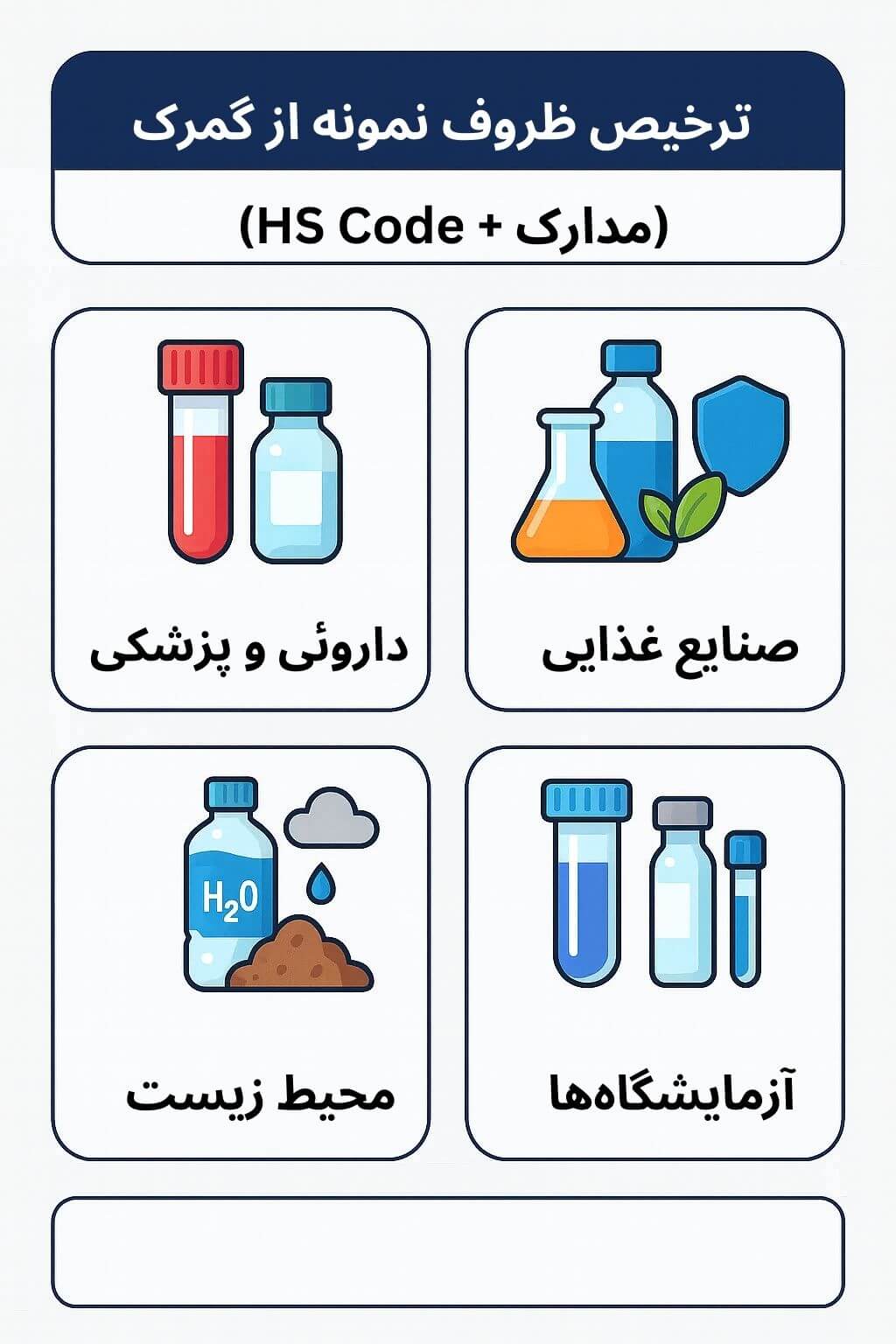 توضیح مراحل ترخیص این محصول