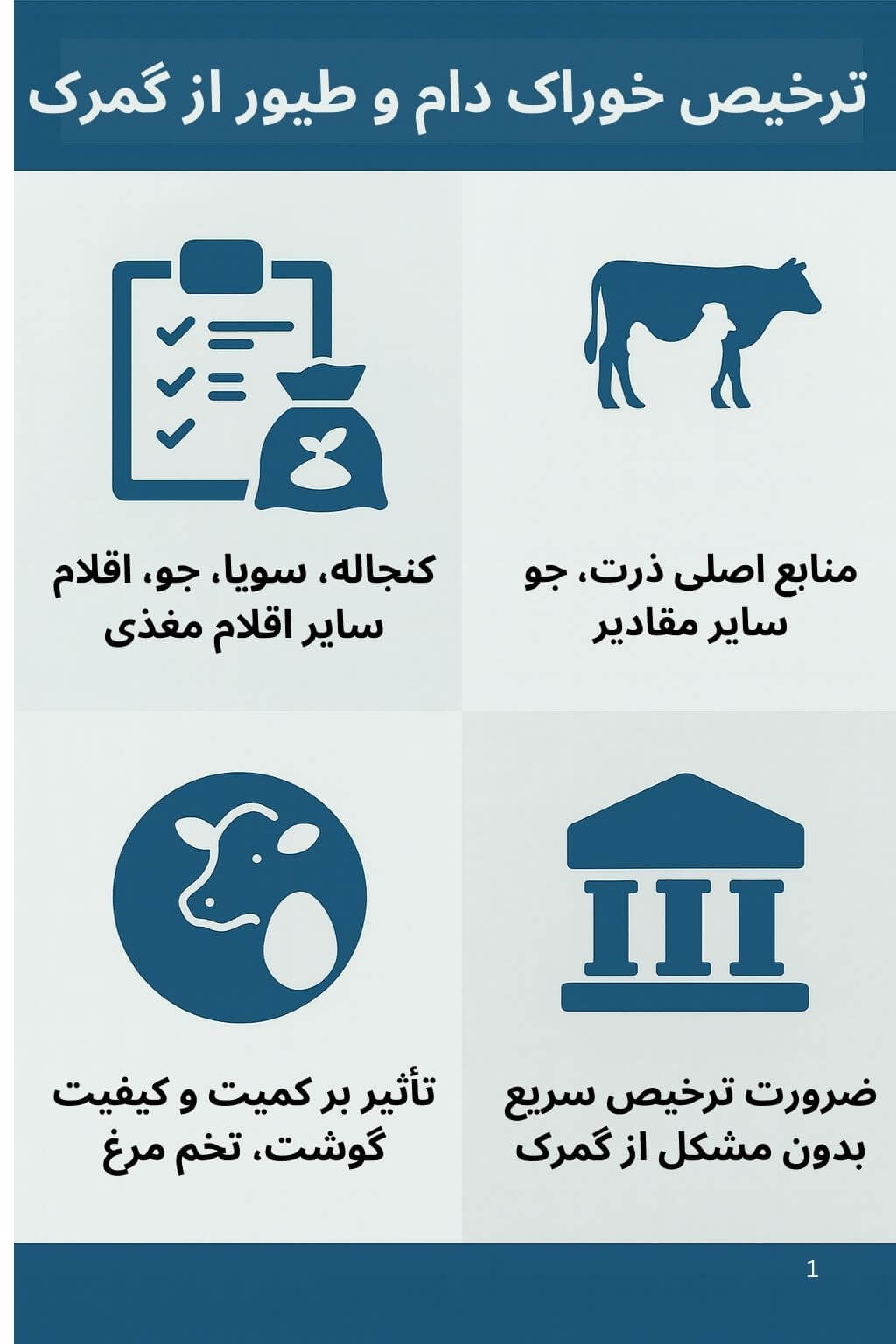 توضیح مراحل ترخیص این محصول توضیح مراحل ترخیص این محصول