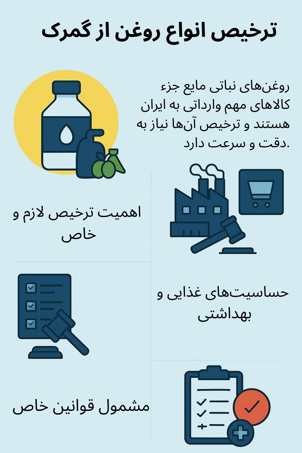 ترخیص کالا از گمرک توسط صبا ترخیص