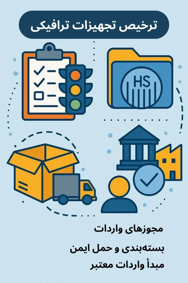 توضیح مراحل ترخیص این محصول