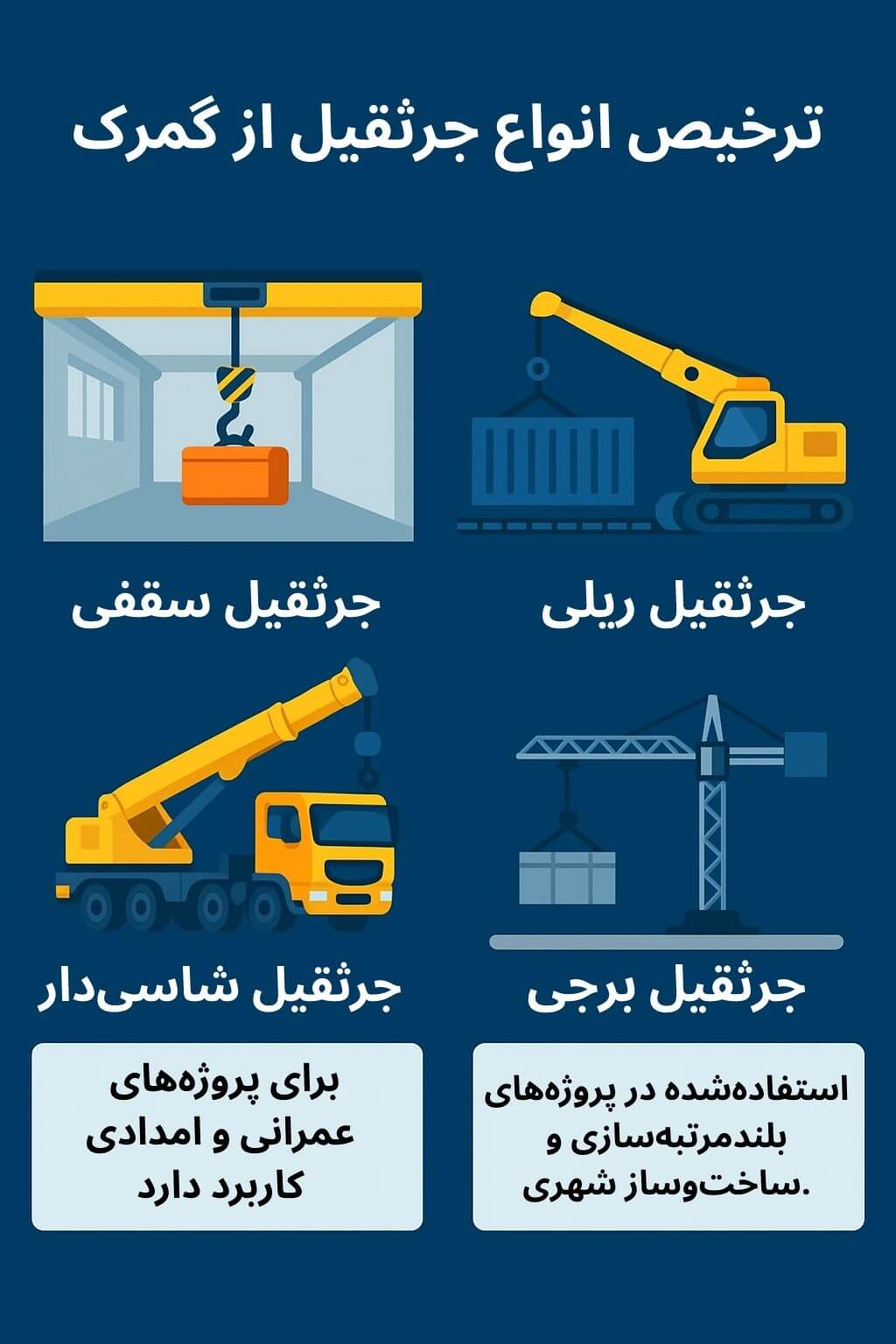 توضیح مراحل ترخیص این محصول