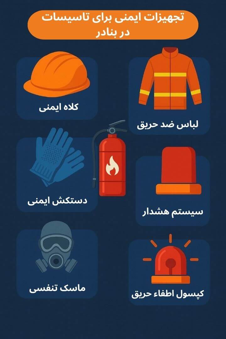 توضیح مراحل ترخیص این محصول