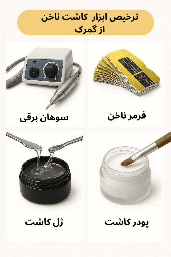 توضیح مراحل ترخیص این محصول توضیح مراحل ترخیص این محصول