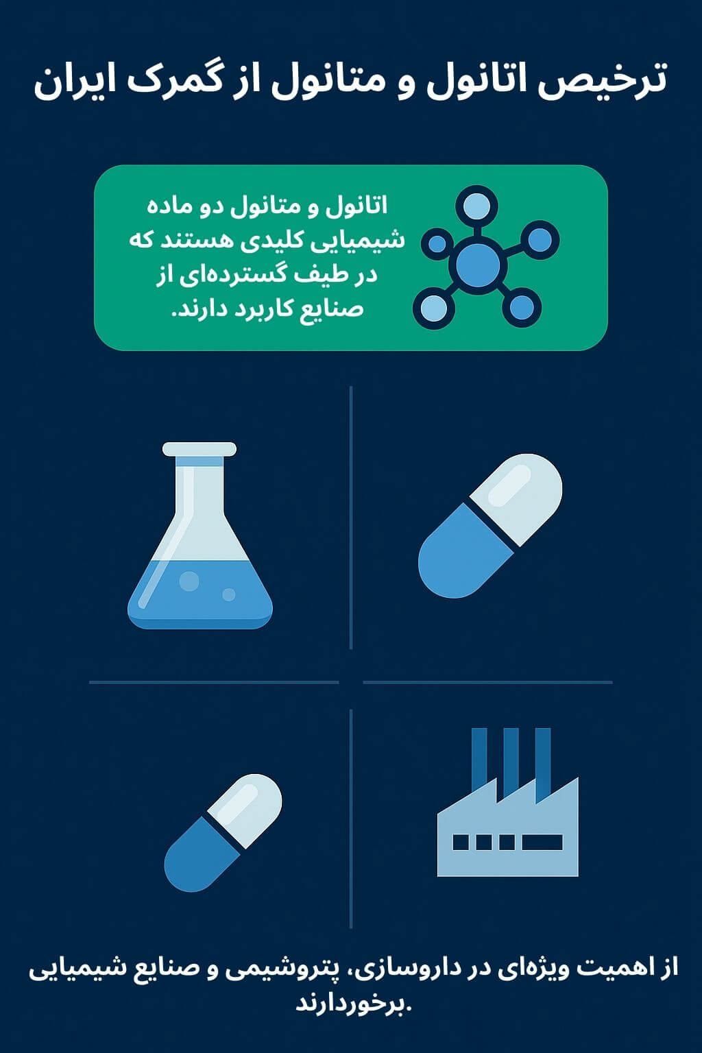 توضیح مراحل ترخیص این محصول توضیح مراحل ترخیص این محصول
