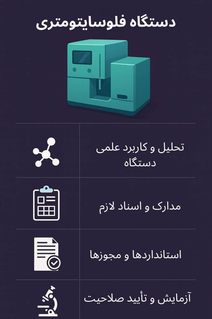 توضیح مراحل ترخیص این محصول
