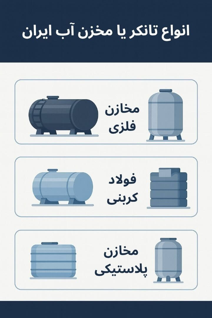 توضیح مراحل ترخیص این محصول