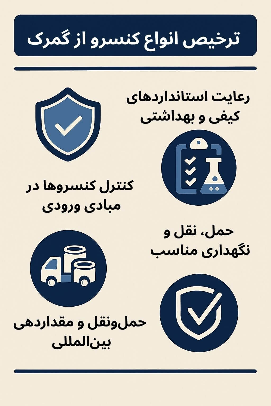 توضیح مراحل ترخیص این محصول