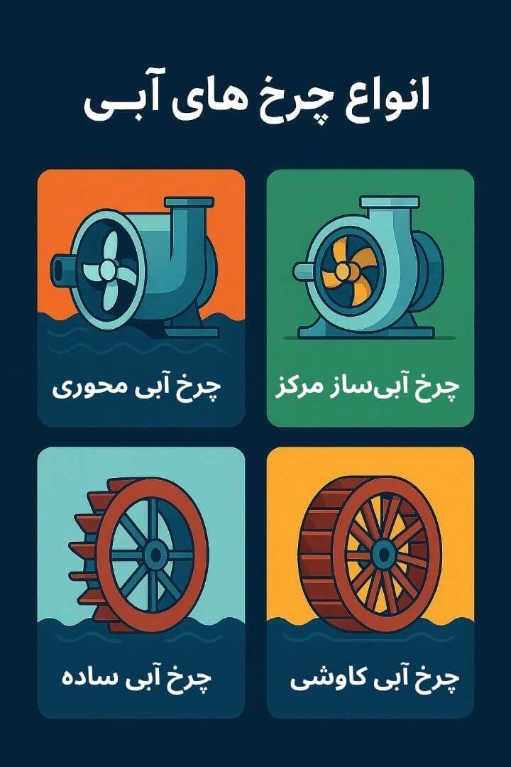 توضیح مراحل ترخیص این محصول