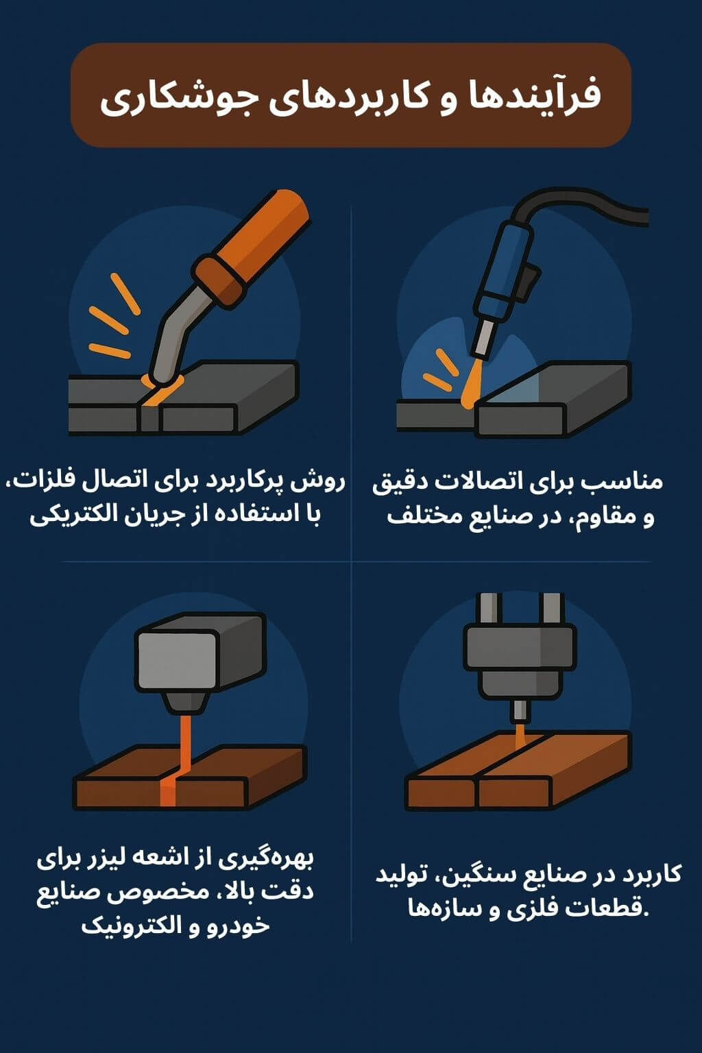 توضیح مراحل ترخیص این محصول توضیح مراحل ترخیص این محصول
