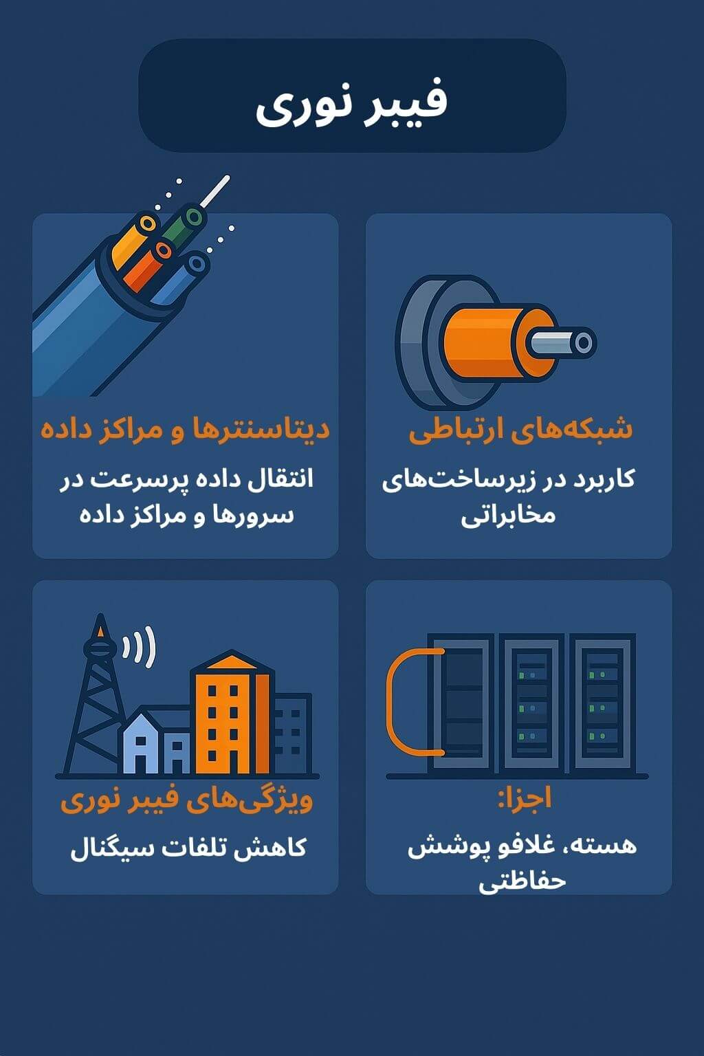 توضیح مراحل ترخیص این محصول توضیح مراحل ترخیص این محصول