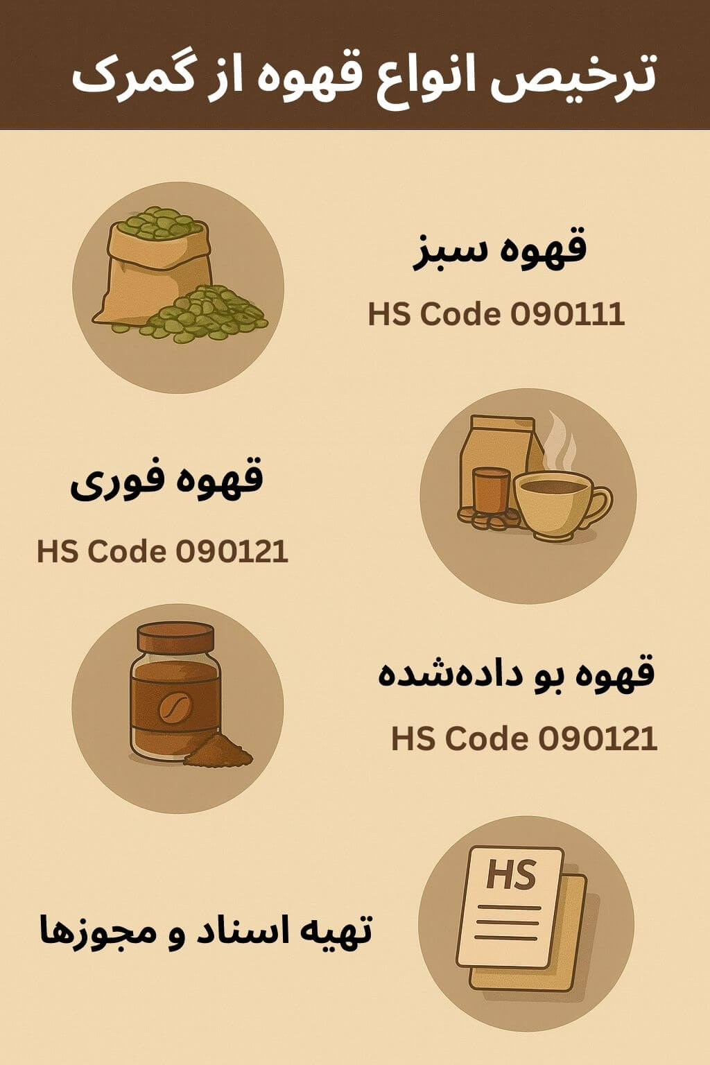 توضیح مراحل ترخیص این محصول توضیح مراحل ترخیص این محصول